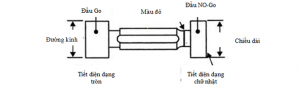 Hình 1.8. Dưỡng kiểm Go và No-Go cho lỗ (Qui tắc Taylor)