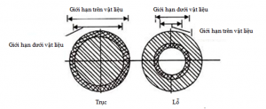 Hình 1.8. Giới hạn trên và dưới vật liệu theo quy tắc Taylor