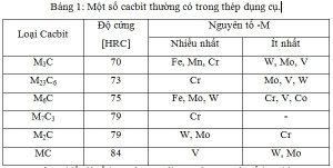 Cac bit thường gặp trong thép dụng cụ