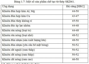 Một số ứng dụng thép H13 trong chế tạo khuôn