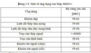 Ứng dụng thép SKD11