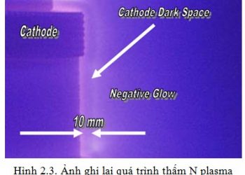 Hiện tượng Hollow catot