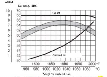 Nhiệt luyện thép SKD11
