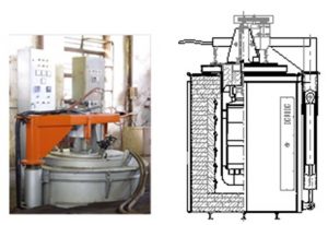 Lò ram giếng công nghiệp của Viện Công Nghệ, quạt khuấy trên đình lò