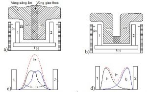 Mô tả sự khuếch đại plasma trong thấm Nito plasma