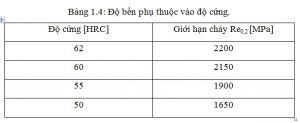 Sự phụ thuộc độ bền và độ cứng SKD11