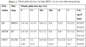 Thành phần mác SKD11