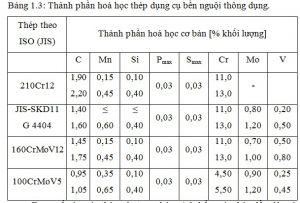 Thành phần mác thép SKD11