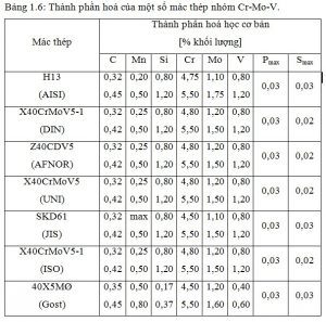 Thành phần mác thép bền nóng SKD61