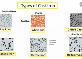 Tổ chức các loại gang