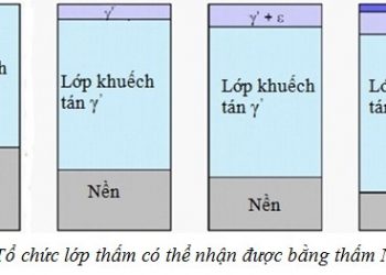 Ảnh hưởng thành phần khí thấm trong thấm nitơ plasma