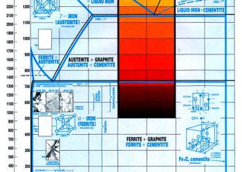 Khái niệm chung về gang thép