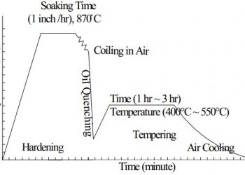 Giới thiệu về thép lò xo