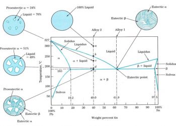 Kiến thức cơ bản về nhôm và hợp kim nhôm